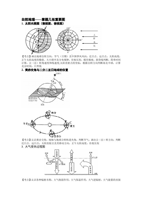 最新自然地理-掌握几张重要的图