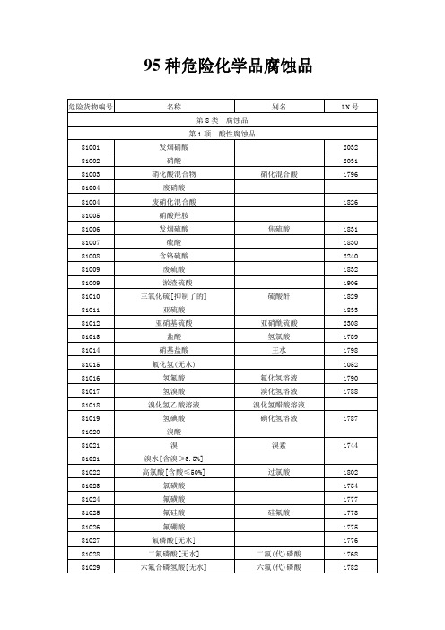 95种危险化学品腐蚀品