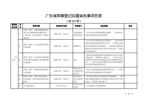 广东省商事登记后置审批事项目录