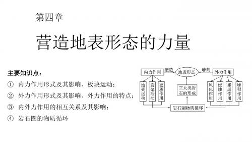 高三一轮复习——营造地表形态的力量