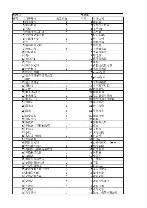 【国家自然科学基金】_yag晶体_基金支持热词逐年推荐_【万方软件创新助手】_20140729