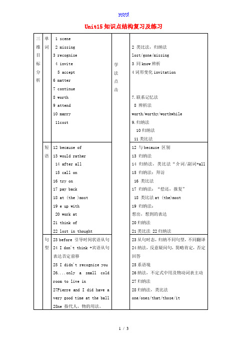 Unit15知识点结构复习及练习 人教版 试题