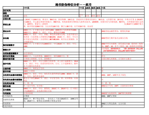 港币防伪特征分析