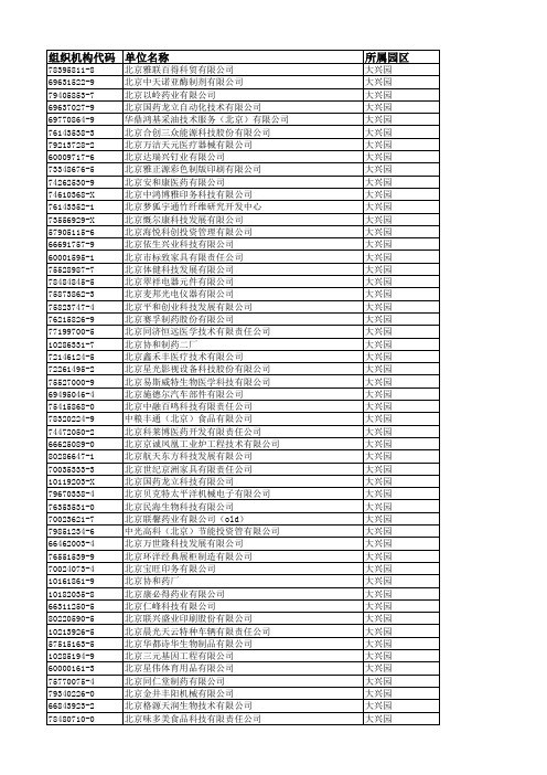 截止2013年7月大兴园区入统的高新技术企业名单