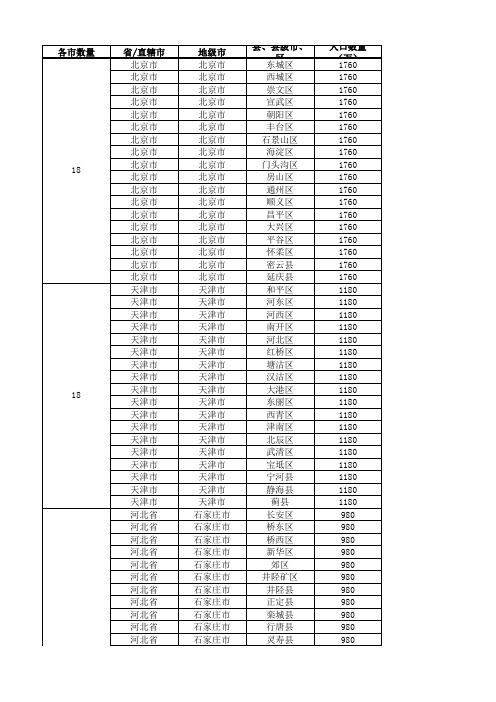 2016年全国城市省市县区行政级别对照表