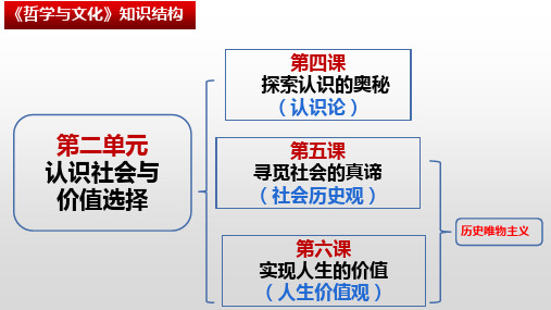 第二单元 认识社会与价值选择课件高中政治统编版必修四哲学与文化