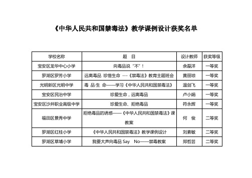 我市参加广东省优秀班主任专业能力大赛取得优异成绩