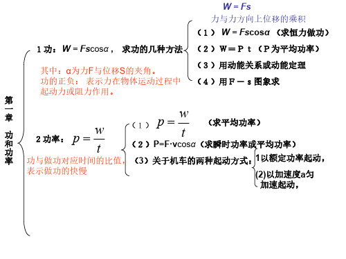 高一物理功和功率