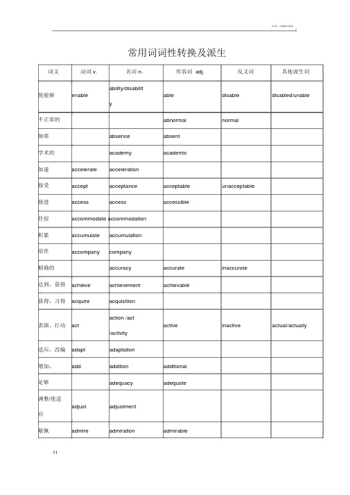 常用词词性转换及派生