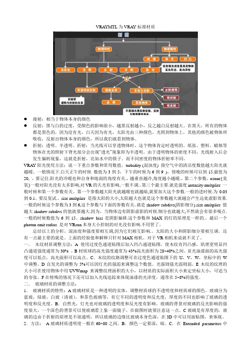 史上最全Vay标准材质参数
