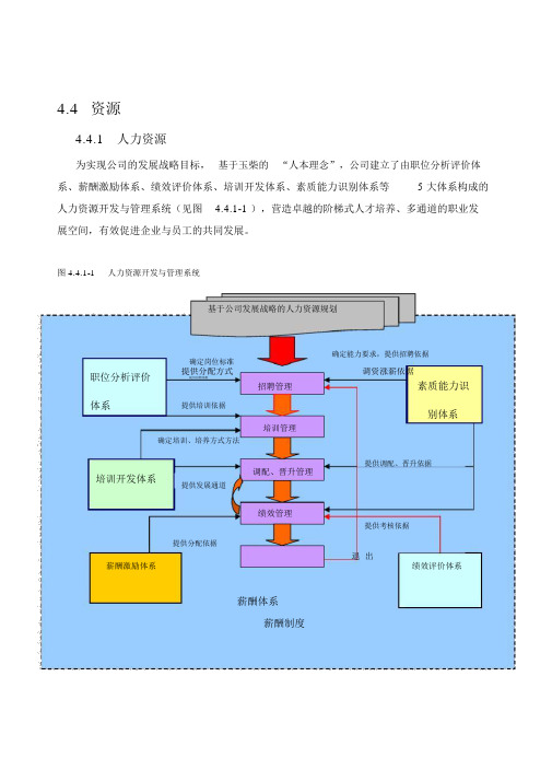 玉柴人力资源.doc