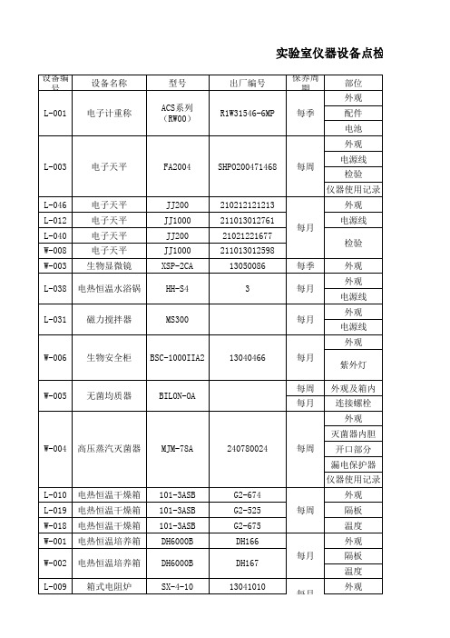 实验室仪器设备点检一览表