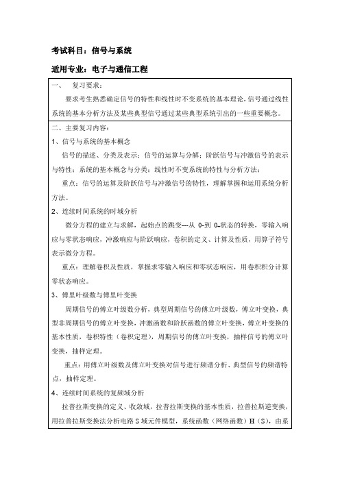 上海大学914信号与系统(专)