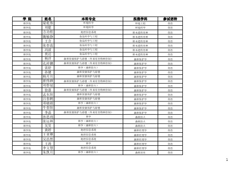 东北林业大学2014年免试推荐研究生拟接收名单公示