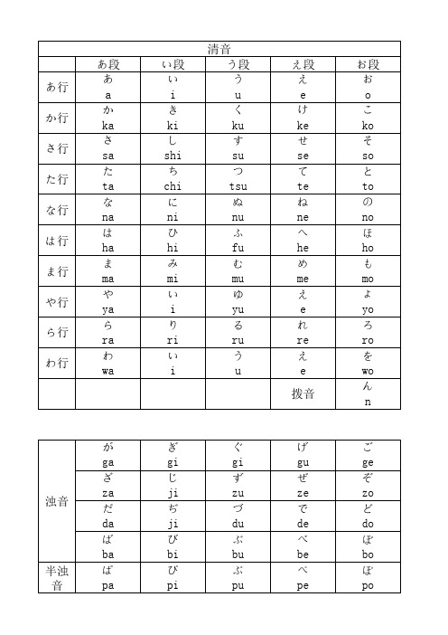 日语五十音图(包括浊音,拗音)