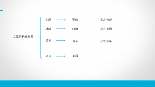 第二章文章结构、语言