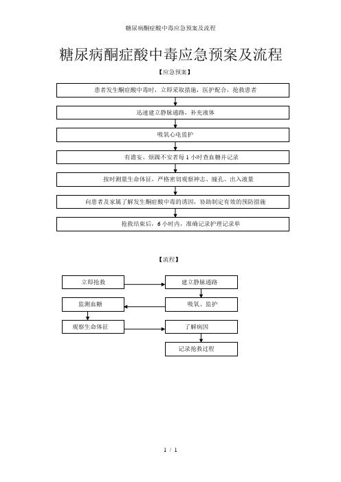 糖尿病酮症酸中毒应急预案及流程