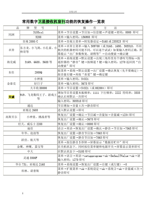 常用数字卫星接收机盲扫功能的恢复操作一览表