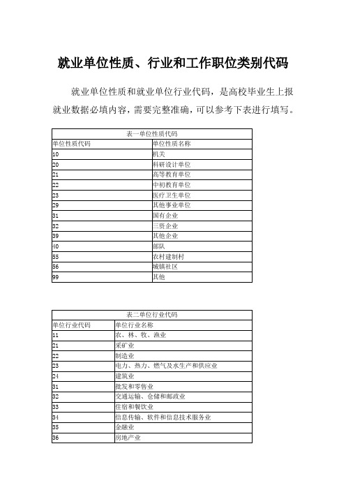 就业单位性质行业和工作职位类别代码