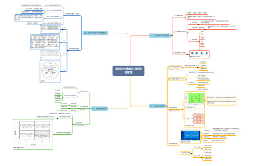 规划企业战略与市场营销管理思维导图