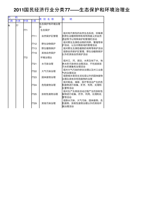 2011国民经济行业分类77——生态保护和环境治理业