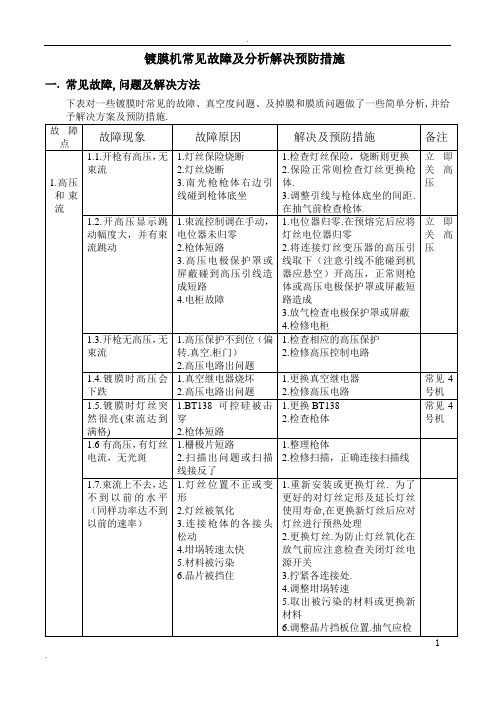 镀膜机常见故障及分析解决预防措施