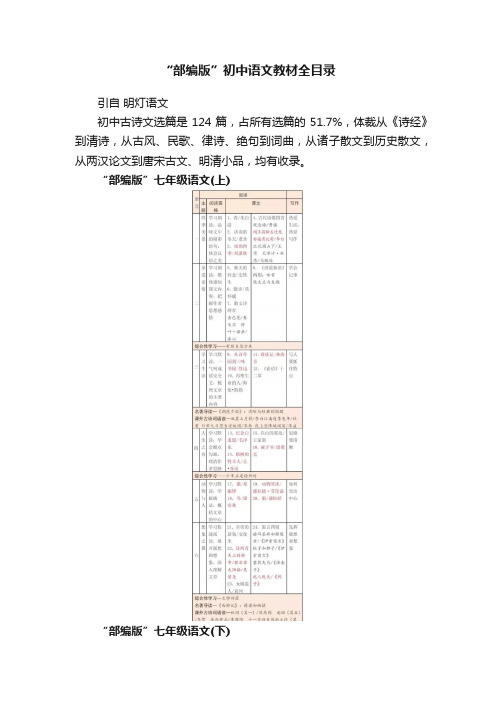 “部编版”初中语文教材全目录