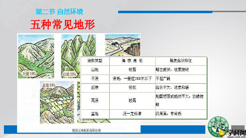 河南省洛阳地矿双语学校人教版七年级下册地理课件：62自然环境(共17张PPT)