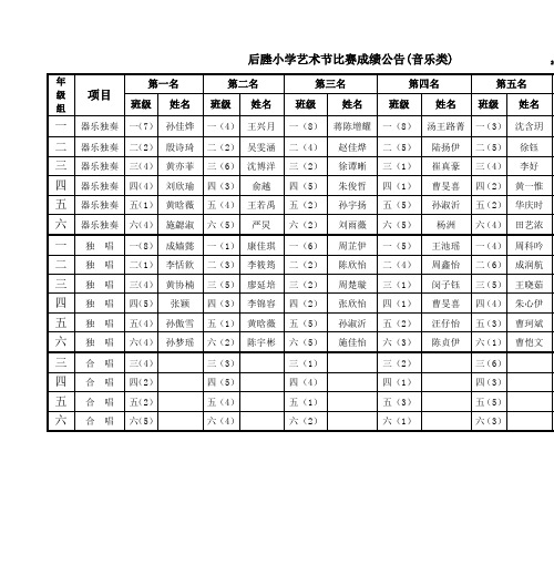 后塍小学艺术节比赛成绩公告(音乐类) 201112