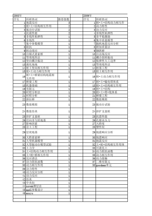 【国家自然科学基金】_桩-土-结构动力相互作用_基金支持热词逐年推荐_【万方软件创新助手】_20140730