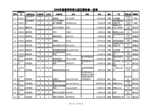 浙江林业大学实验设备