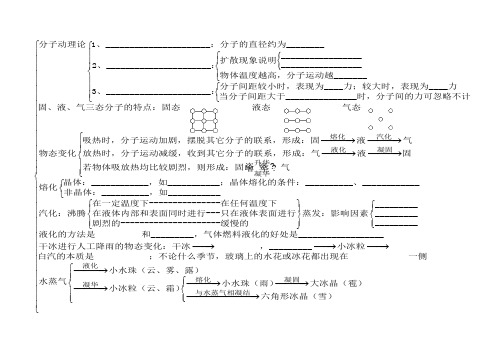 初中物理复习提纲---分子动理论和物态变化