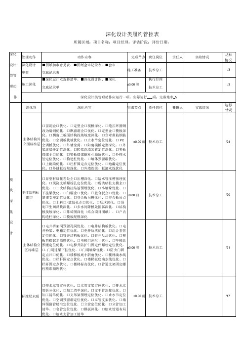 深化设计类履约管控表