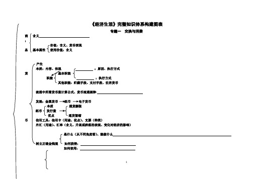 2009届高三二轮冲刺复习《经济生活》完整知识体系构建图表(2)