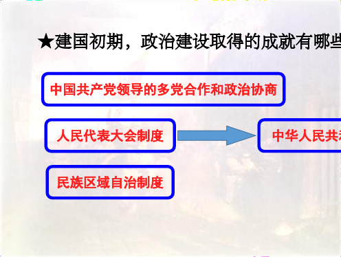 人民版必修一 4.2 政治建设的曲折历程及其历史性转折 26PPT