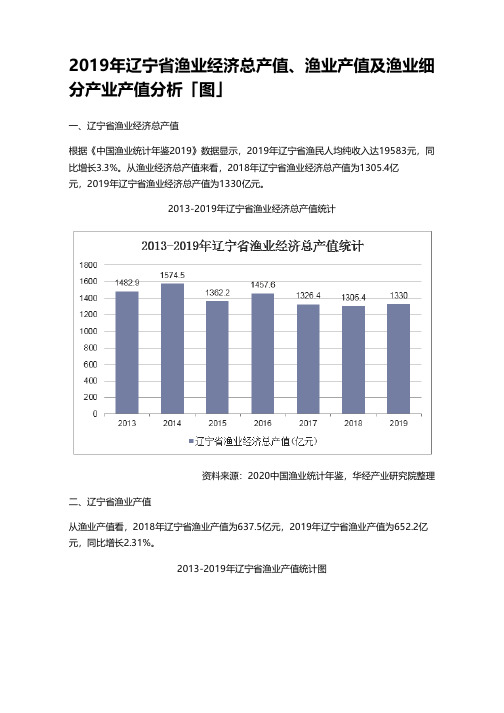 2019年辽宁省渔业经济总产值、渔业产值及渔业细分产业产值分析「图」_642055