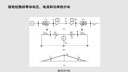 零序电流及方向保护.pptx