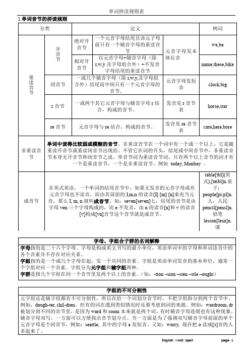 英语单词拼读规则表