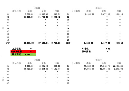 税金计算表格