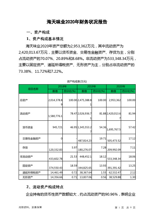 海天味业2020年财务状况报告