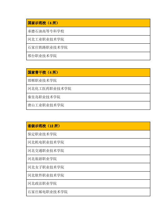 学校名单 (1)