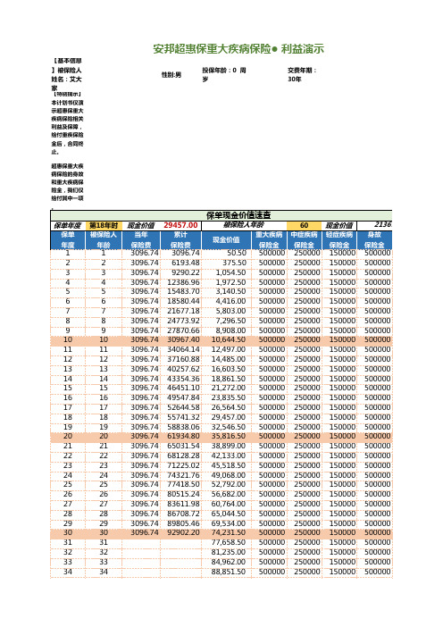 安邦超惠保重大疾病保险利益演示表速查表