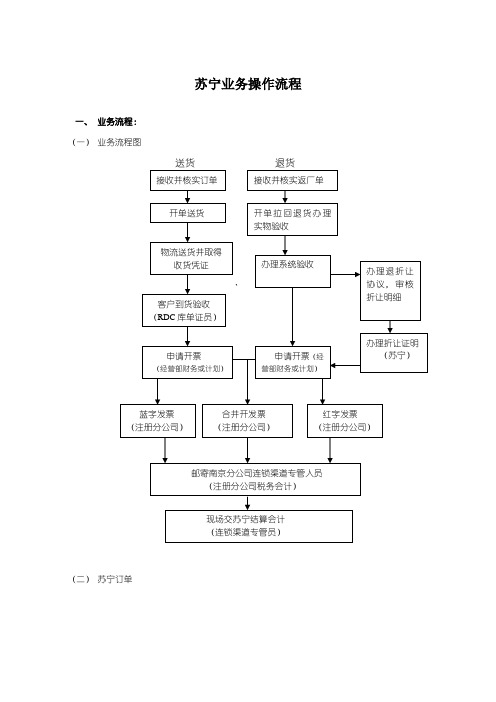 苏宁业务操作流程