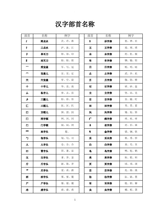 汉字常用偏旁部首名称表