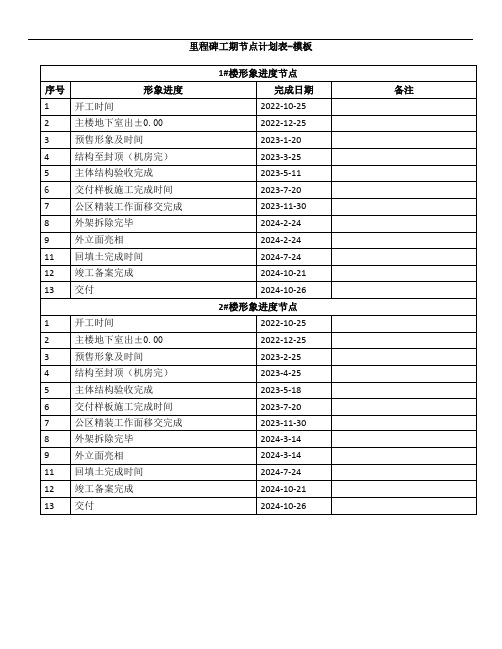 里程碑工期节点计划表-模板