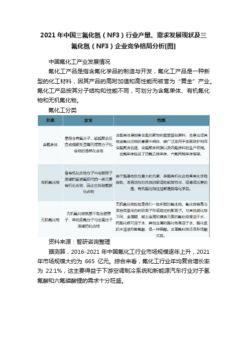 2021年中国三氟化氮（NF3）行业产量、需求发展现状及三氟化氮（NF3）企业竞争格局分析[图]