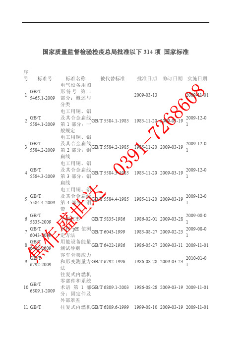 国家质量监督检验检疫总局批准以下314项国家标准.