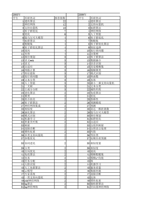 【计算机应用】_人工智能_期刊发文热词逐年推荐_20140723