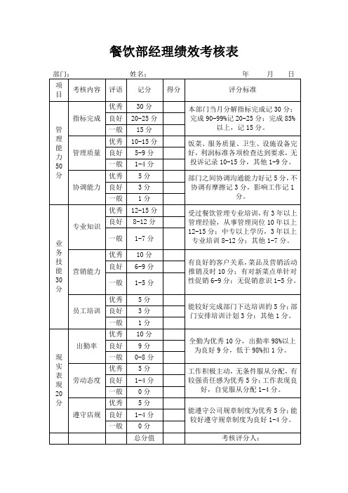 餐饮部经理绩效考核表