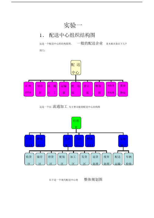 配送中心组织结构图.doc